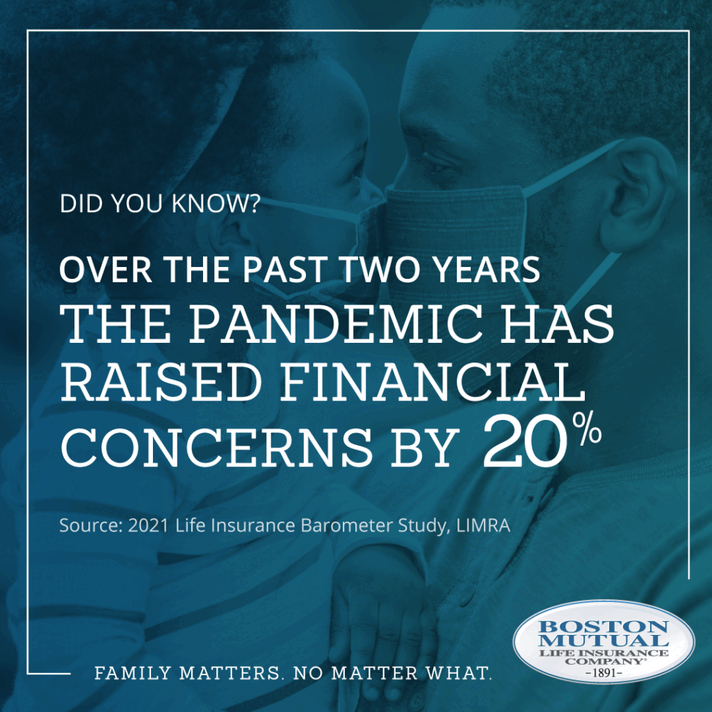 Over the past two years the pandemic has raised financial concerns by 20%