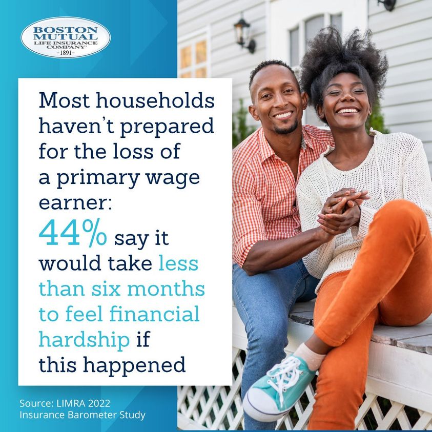 Prepare Your Household With Insurance