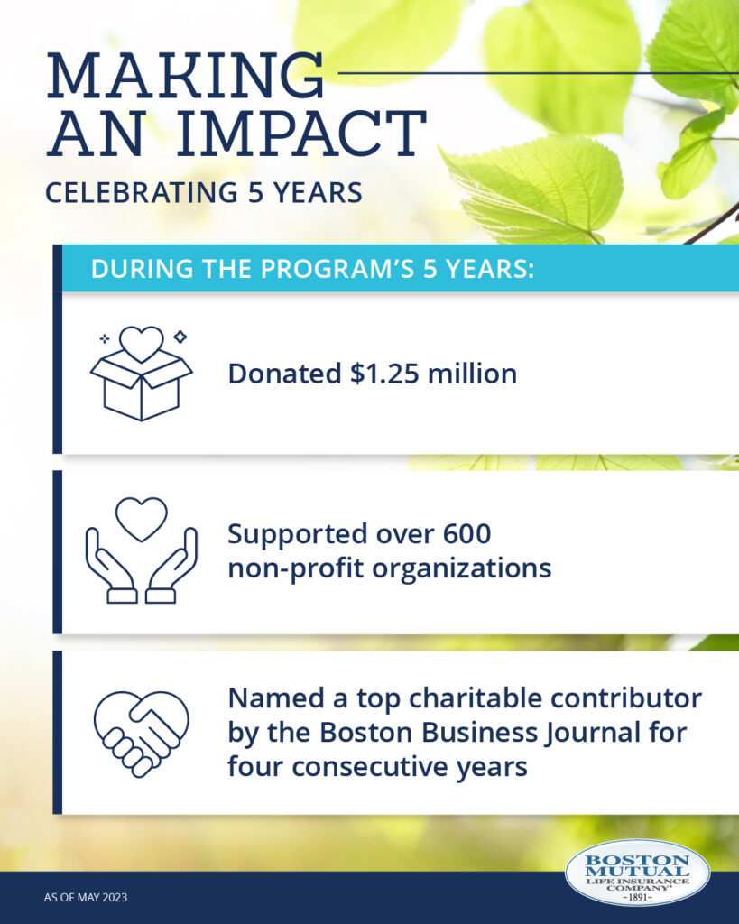 5th Anniversary Of Making An Impact