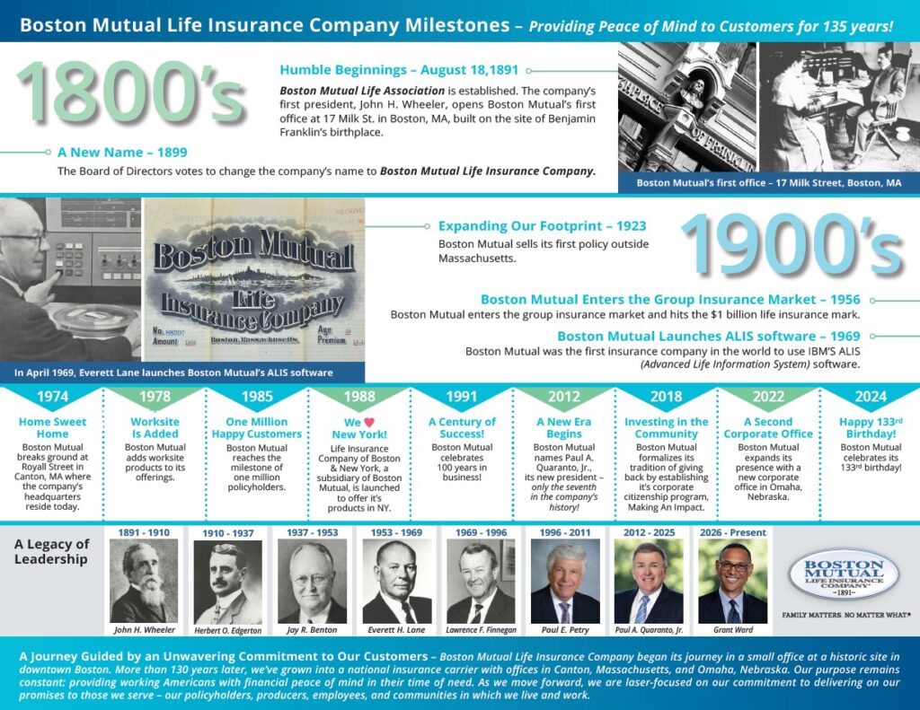 410 064 Bml Milestone Timeline 2026